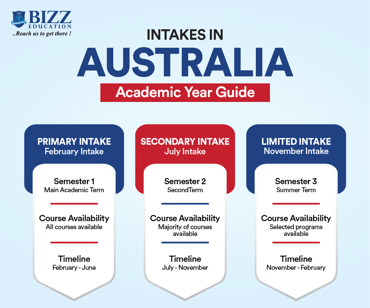 intakes in Australia